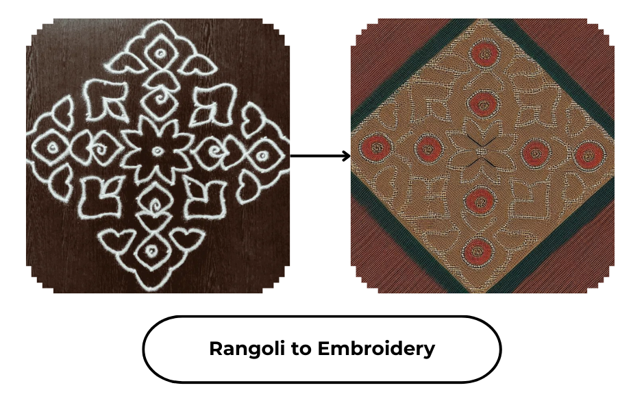 iCreate - Rangoli to Embroidery